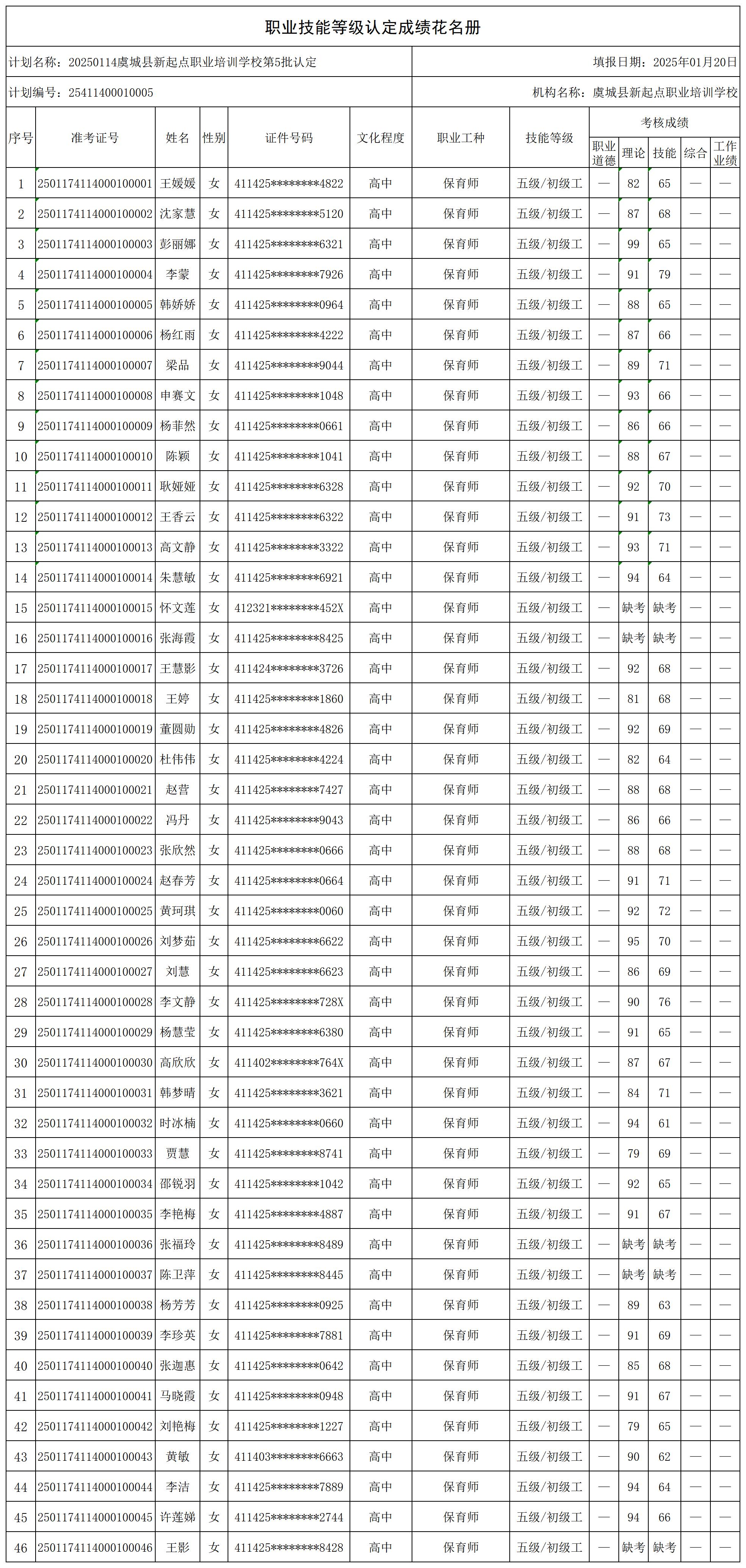 20250114虞城县新起点职业培训学校第5批认定_certStatWithWork.jpg
