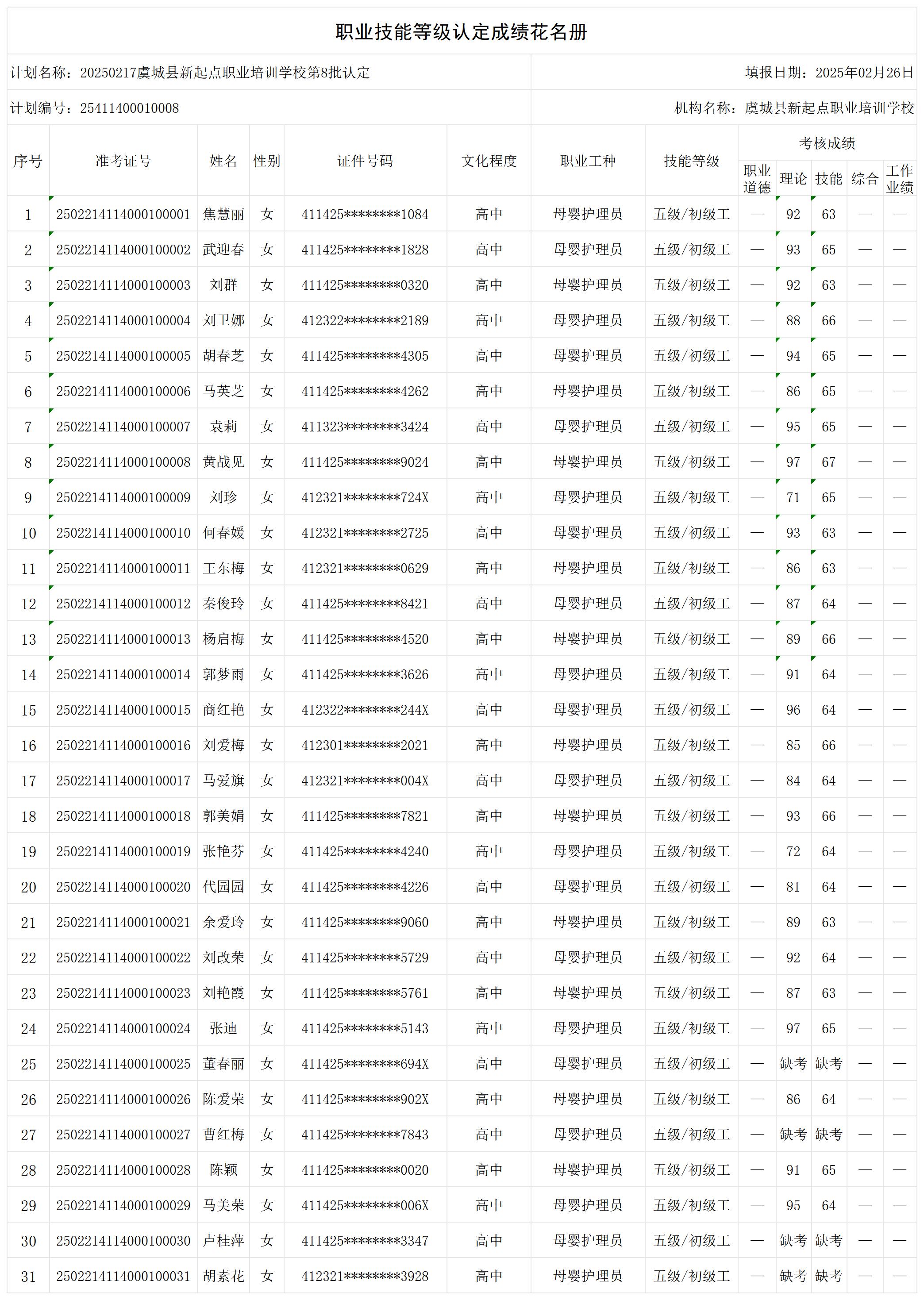 20250217虞城县新起点职业培训学校第8批认定_certStatWithWork.jpg