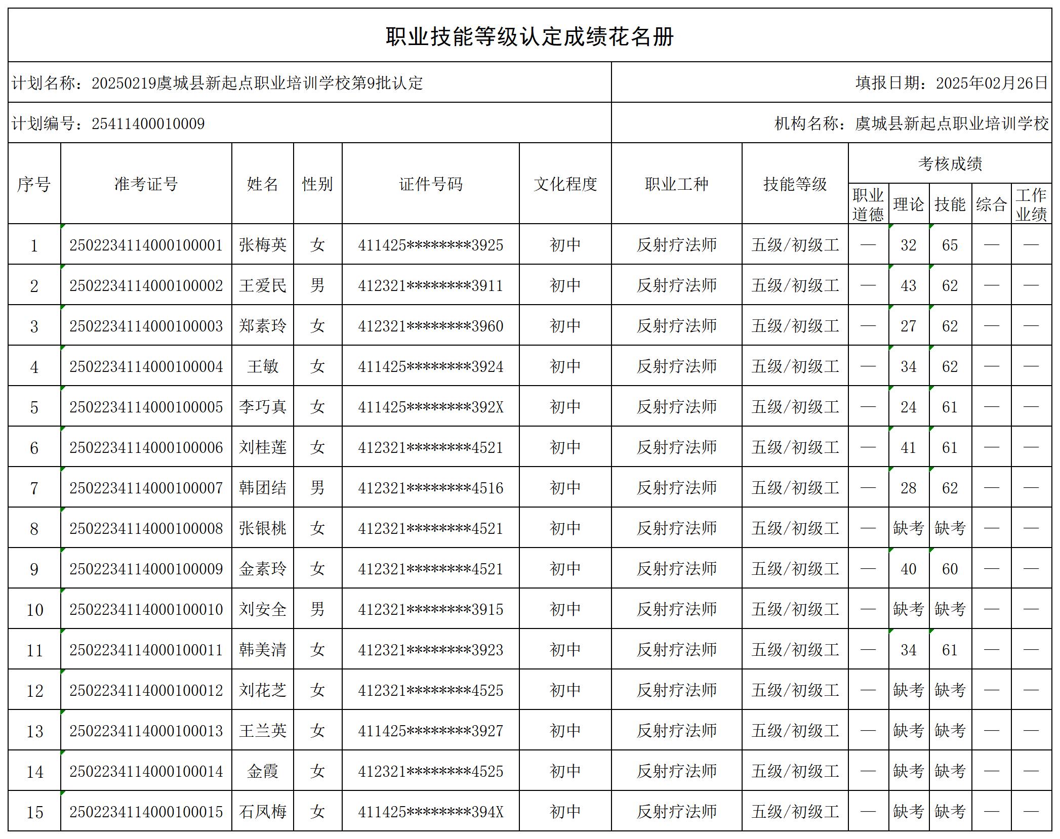 20250219虞城县新起点职业培训学校第9批认定_certStatWithWork.jpg