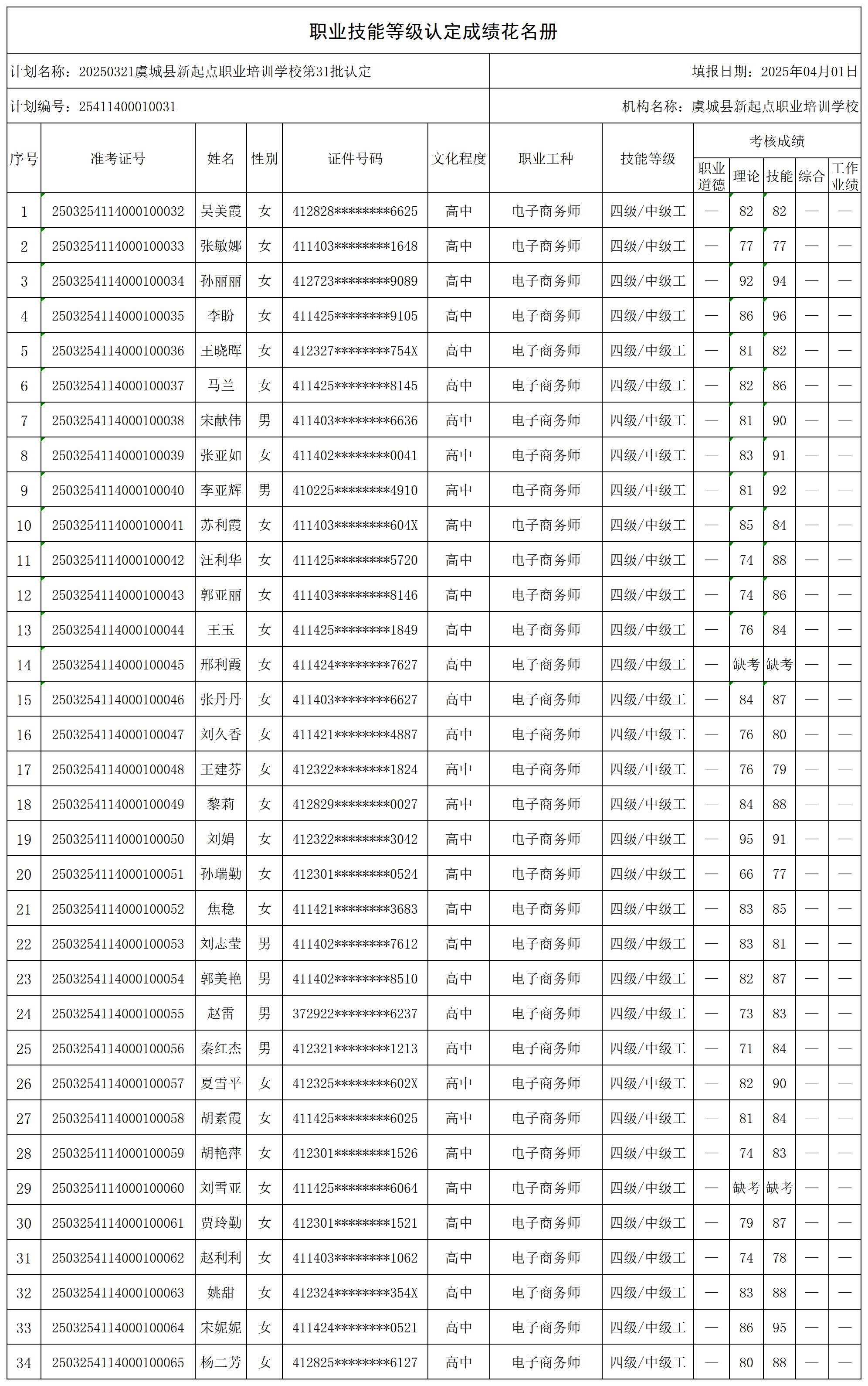 1743503132326203.jpg 20250321虞城县新起点职业培训学校第31批认定_certStatWithWork.jpg