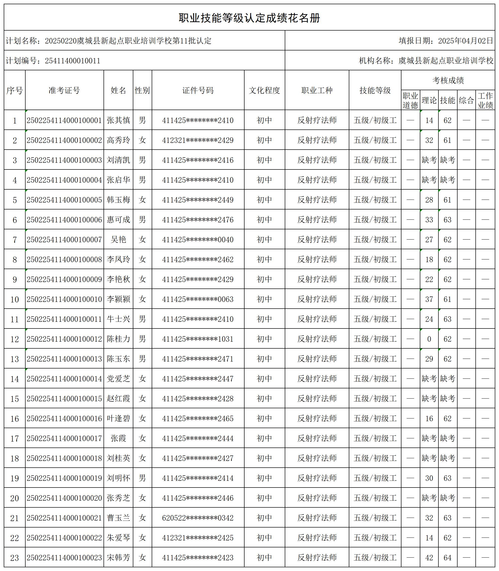 20250220虞城县新起点职业培训学校第11批认定_certStatWithWork.jpg