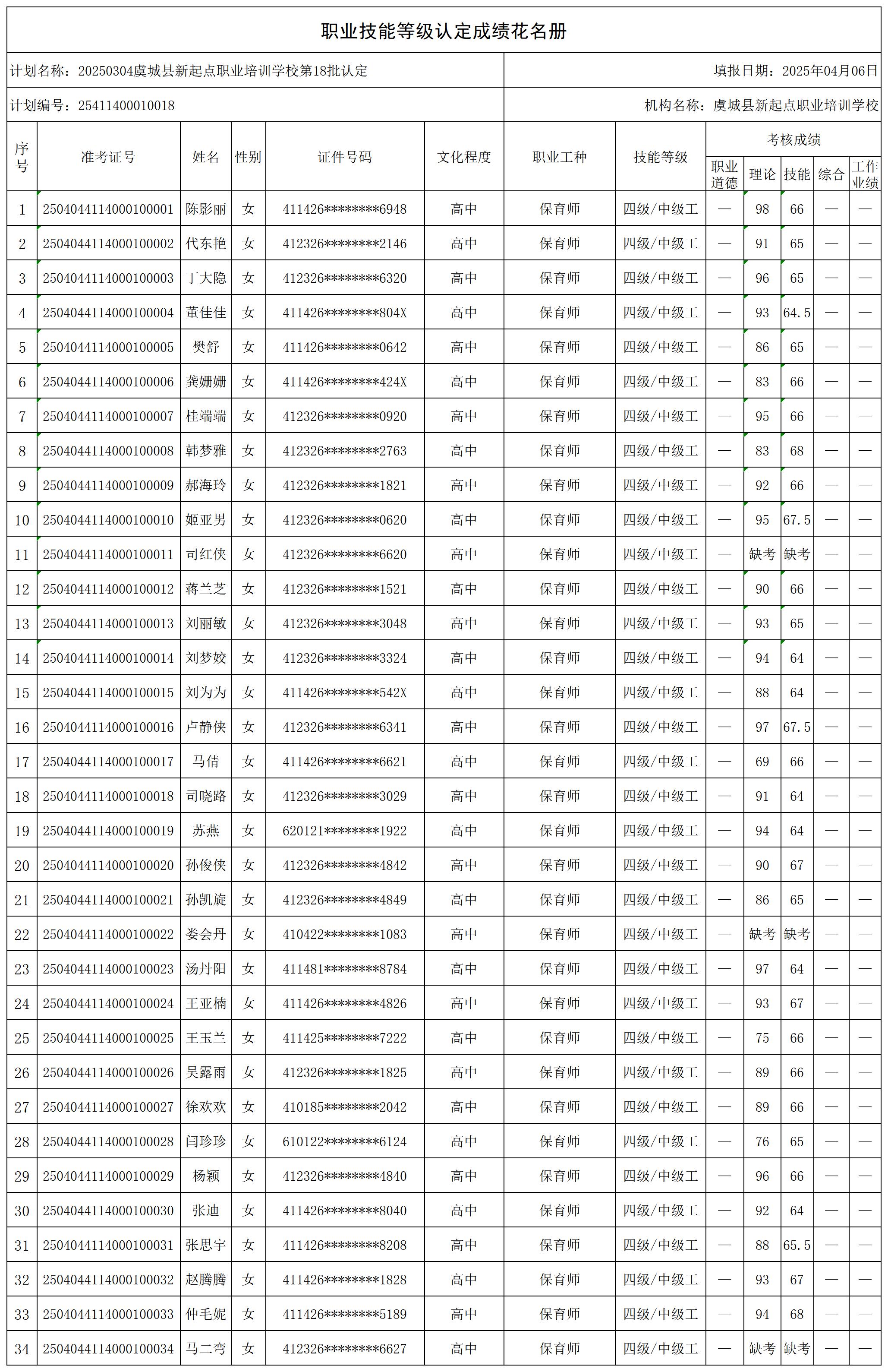 20250304虞城县新起点职业培训学校第18批认定_certStatWithWork.jpg