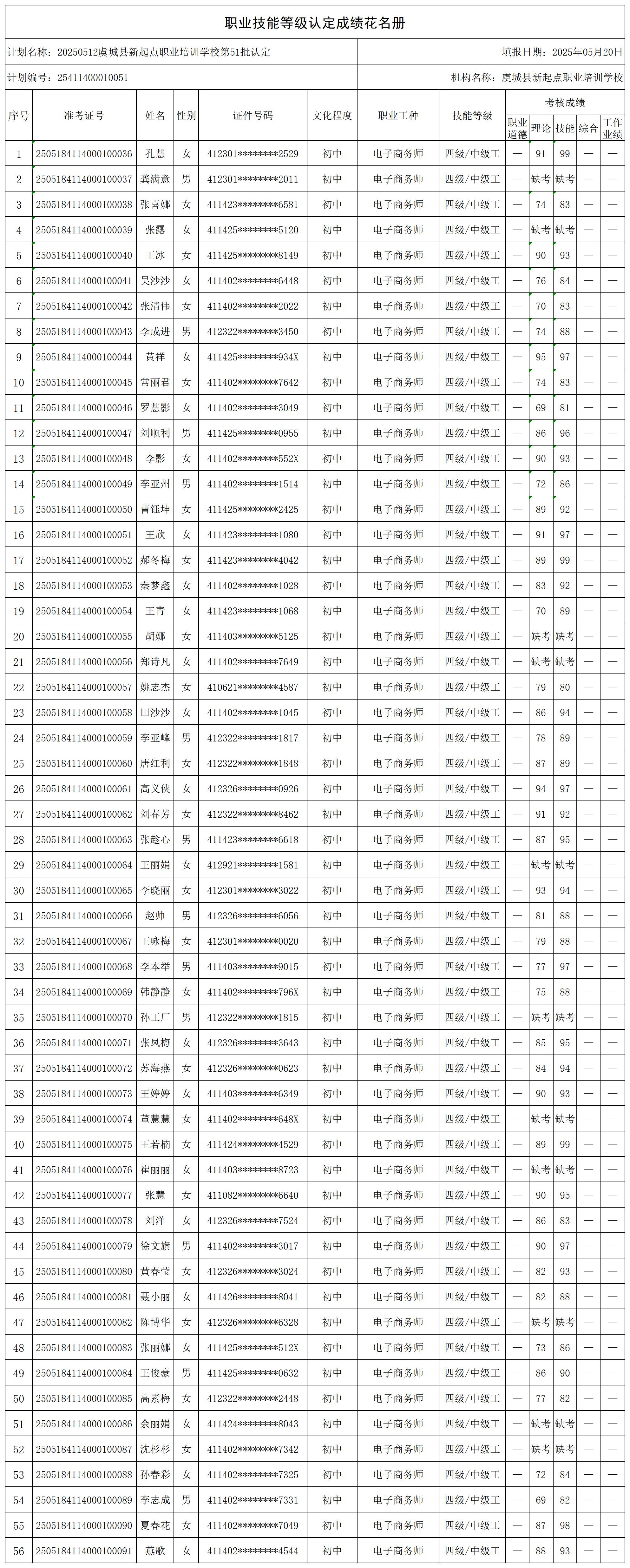 20250512虞城县新起点职业培训学校第51批认定(Z_certStatWithWork.jpg