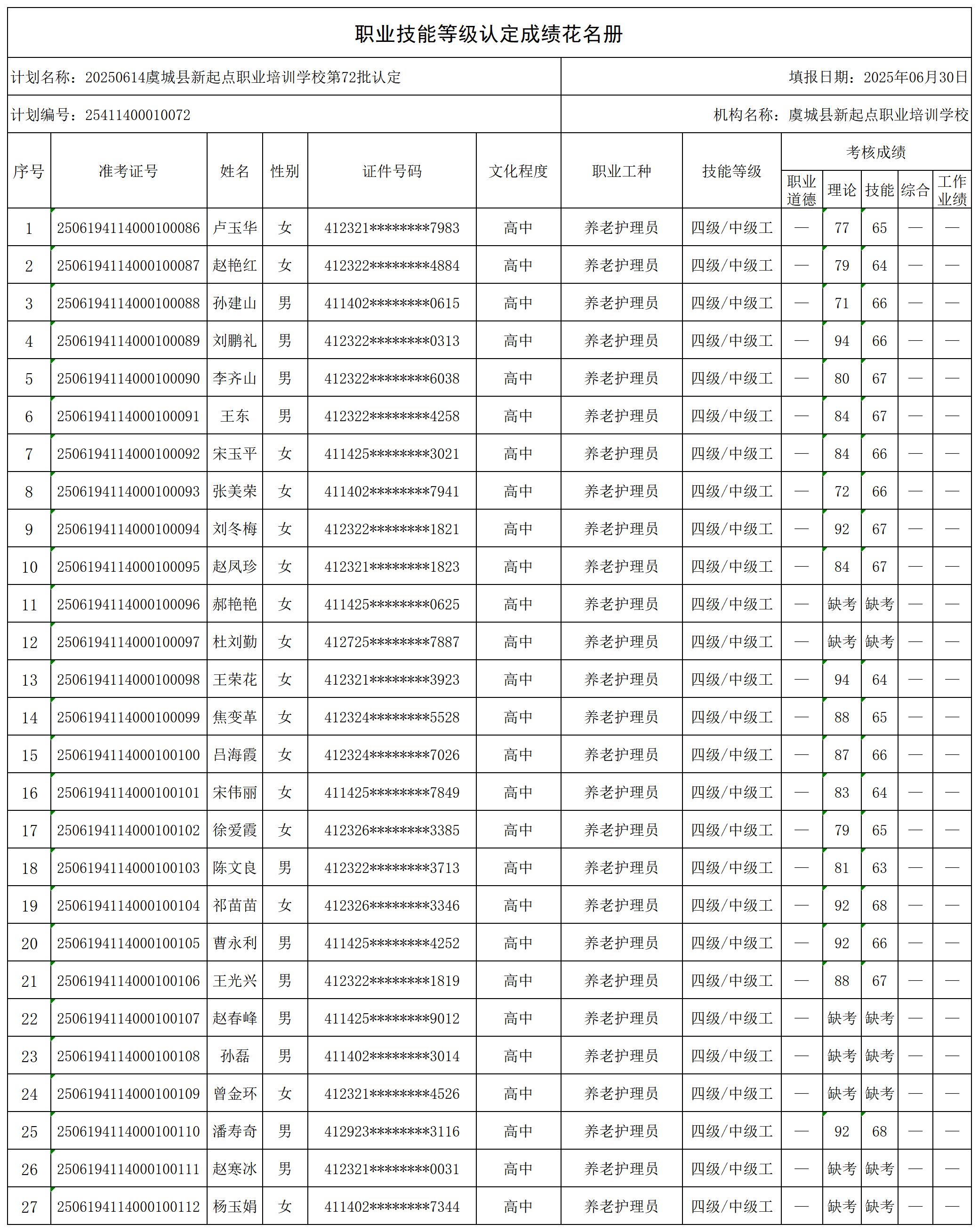 20250614虞城县新起点职业培训学校第72批认定(_certStatWithWork.jpg