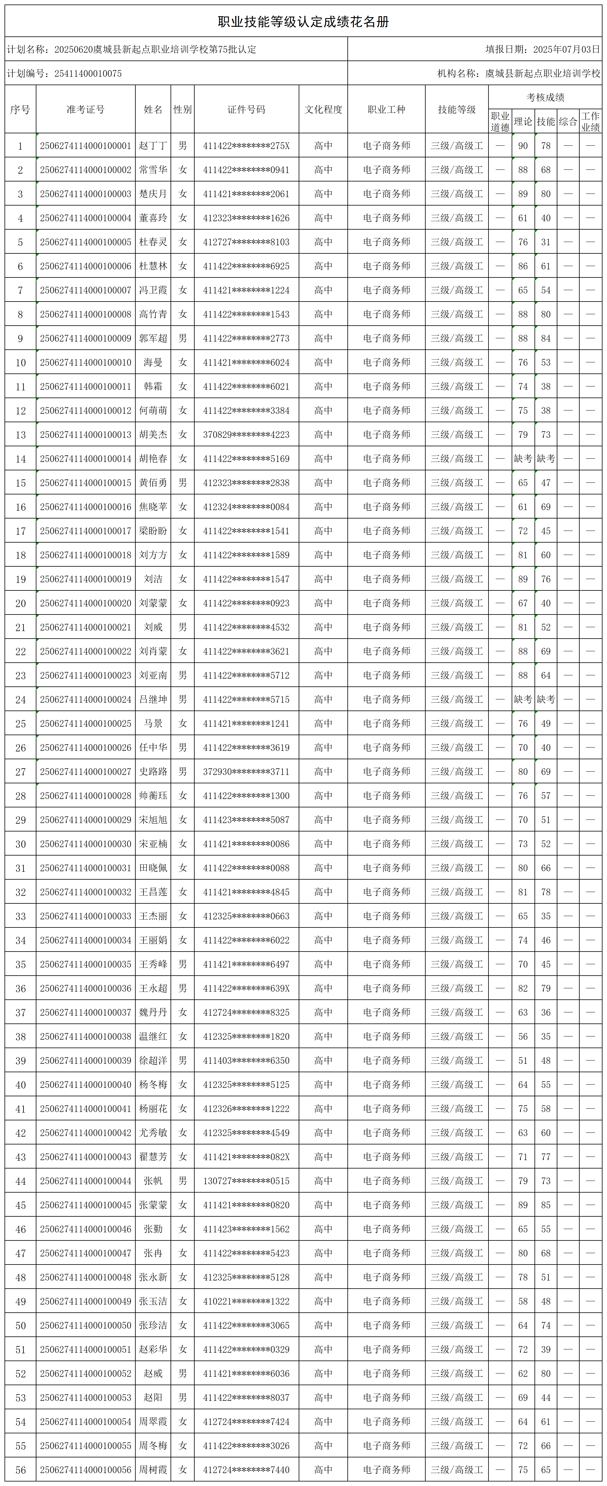 20250620虞城县新起点职业培训学校第75批认定_certStatWithWork.png