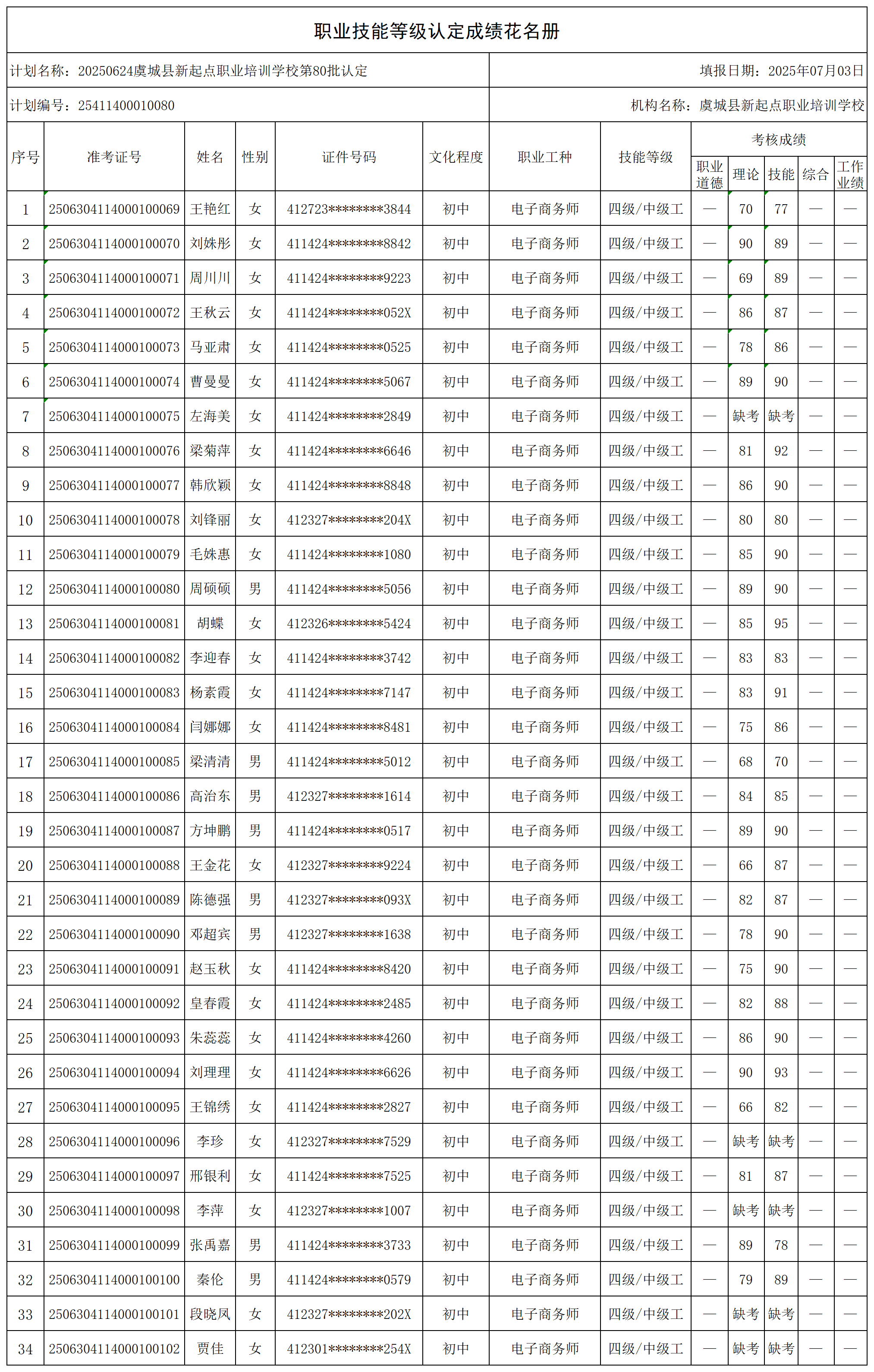 20250624虞城县新起点职业培训学校第80批认定(1)_certStatWithWork.png