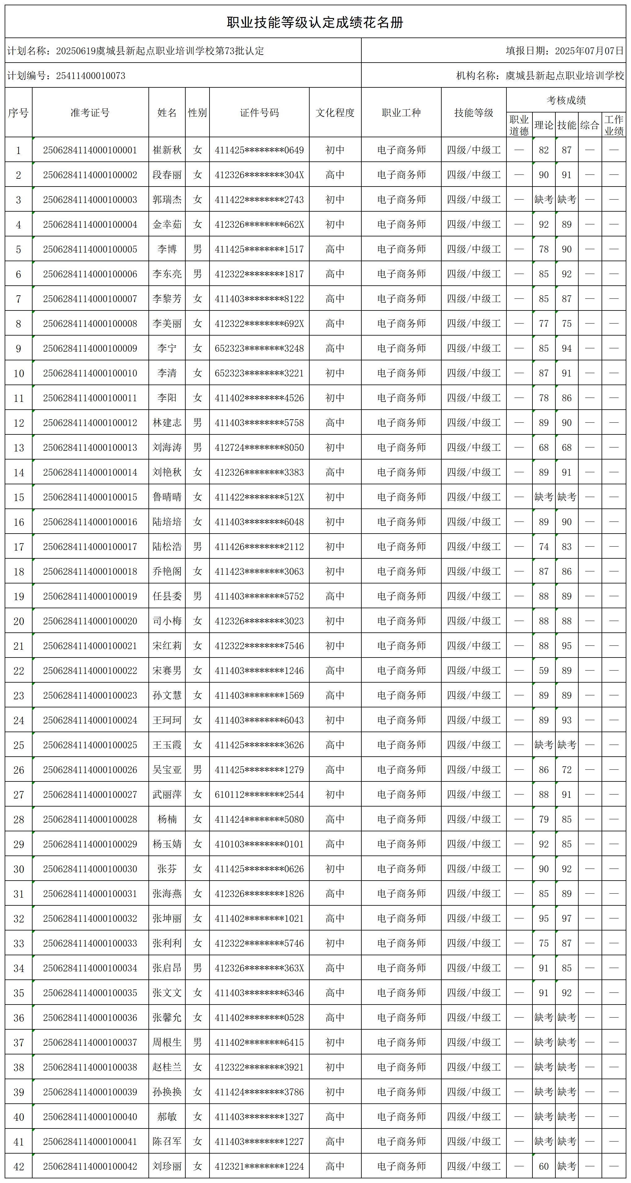 20250619虞城县新起点职业培训学校第73批认定(X_certStatWithWork.jpg