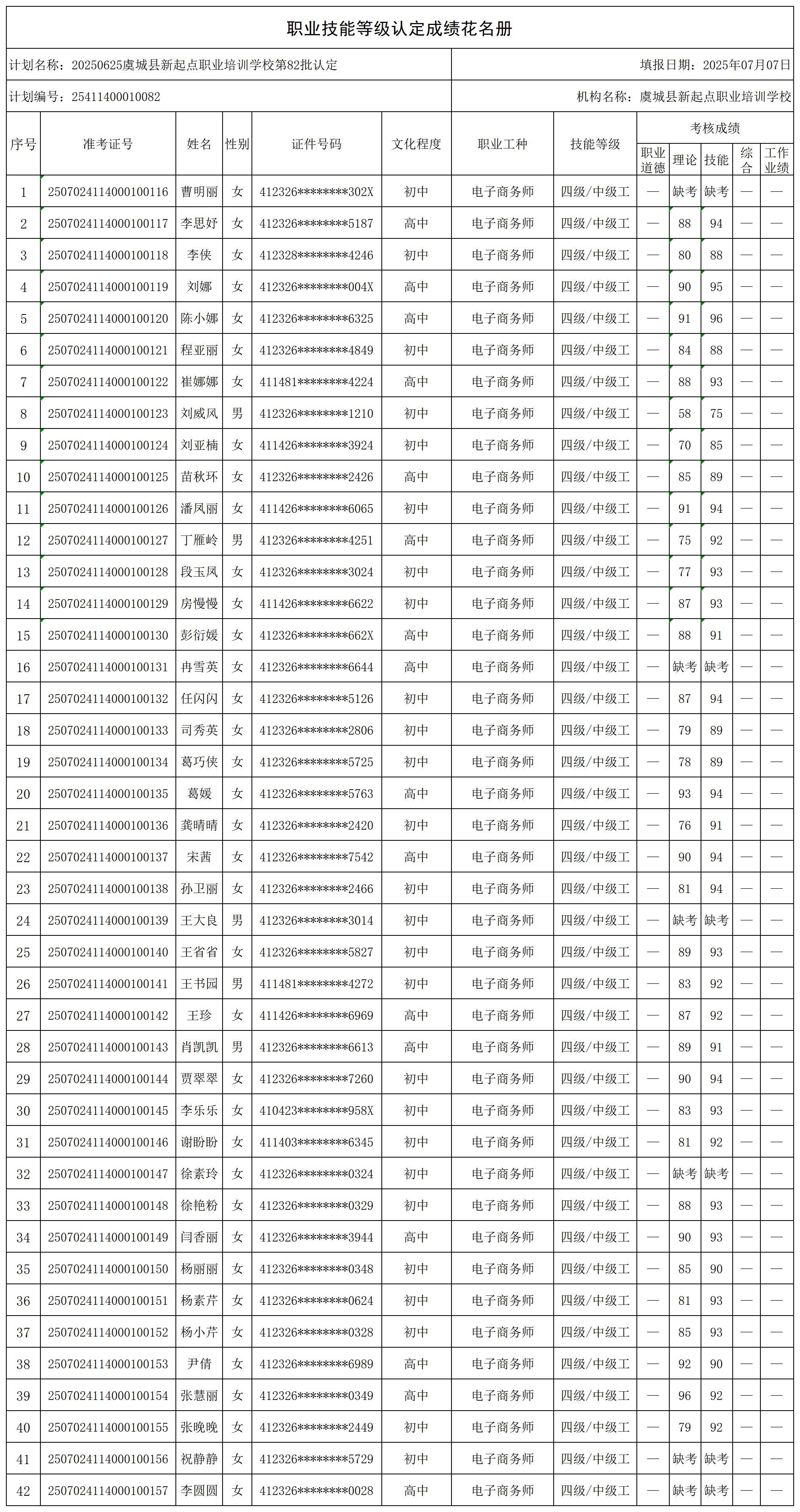 20250625虞城县新起点职业培训学校第82批认定(_certStatWithWork(1).jpg