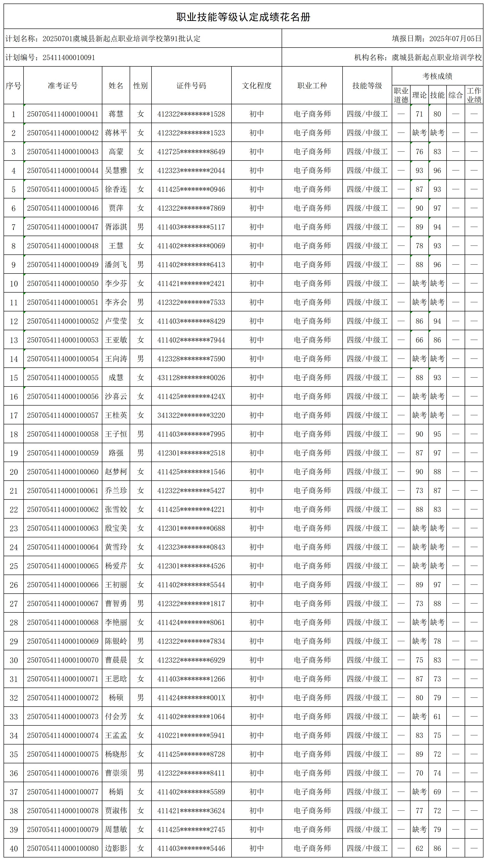 20250701虞城县新起点职业培训学校第91批认定(Z_certStatWithWork.jpg
