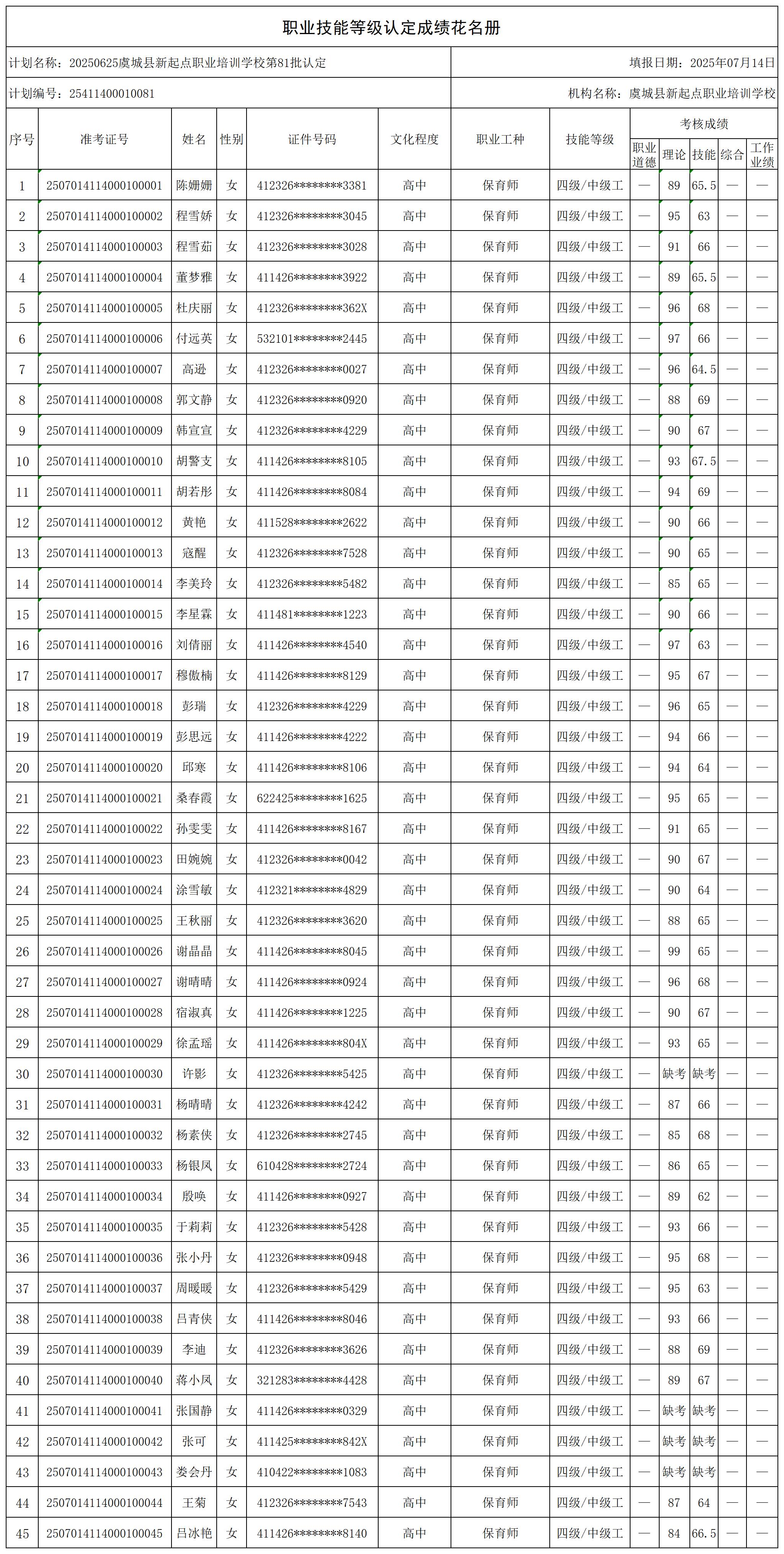 1752826771424133.jpg 20250625虞城县新起点职业培训学校第81批认定0000_certStatWithWork.jpg
