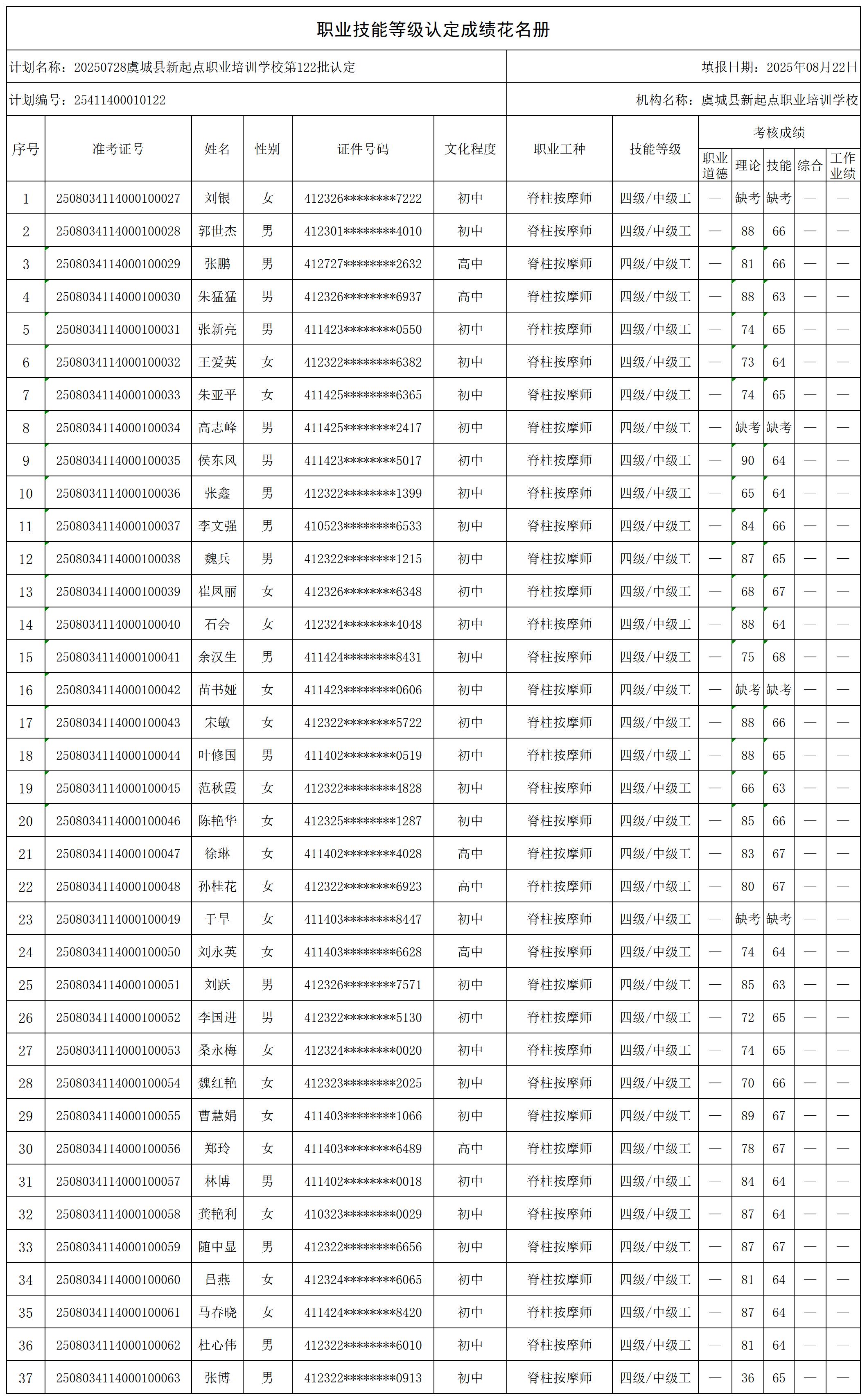 1756347999120775.jpg 20250728虞城县新起点职业培训学校第122批认定_certStatWithWork.jpg
