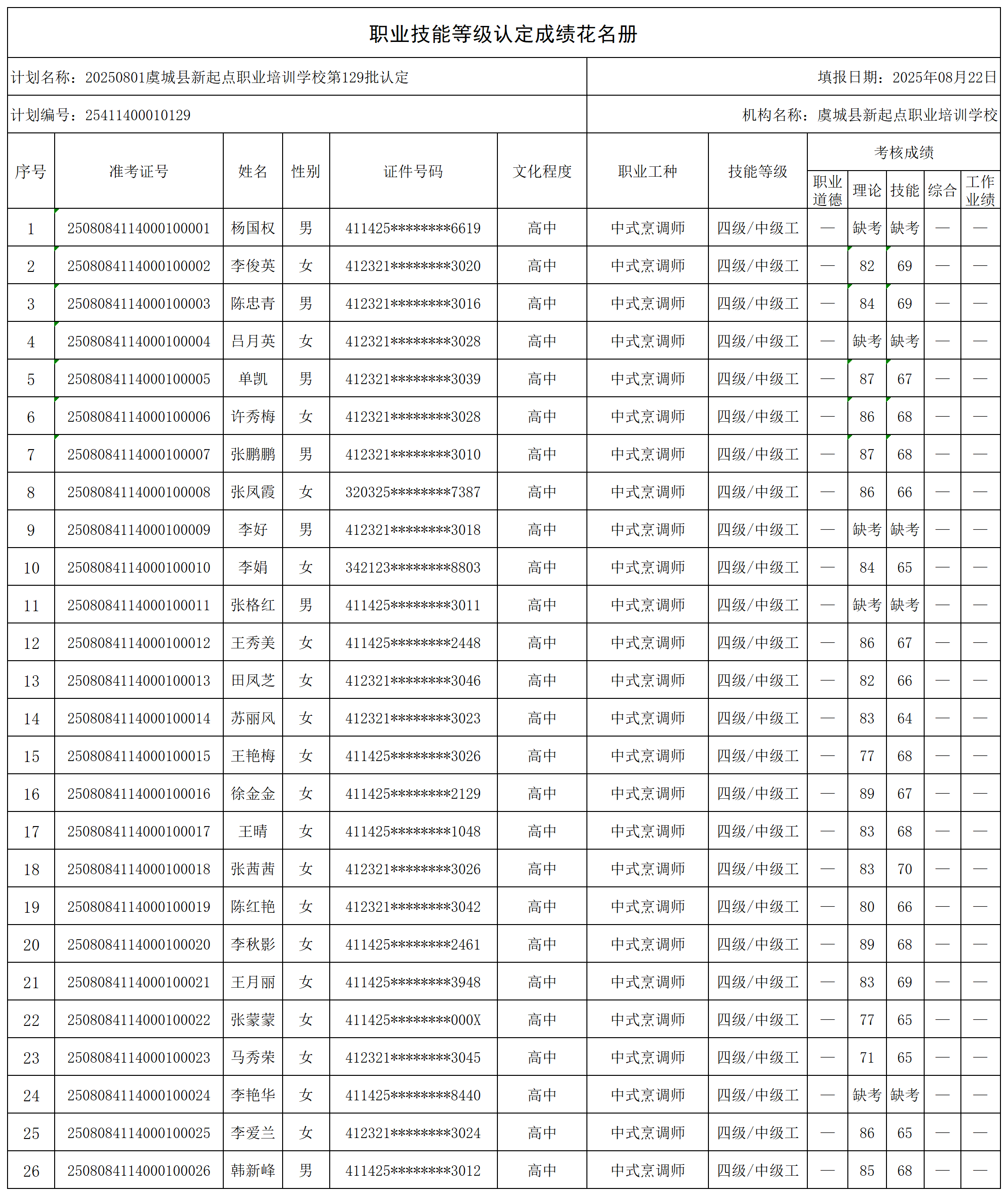 20250801虞城县新起点职业培训学校第129批认定_certStatWithWork.png