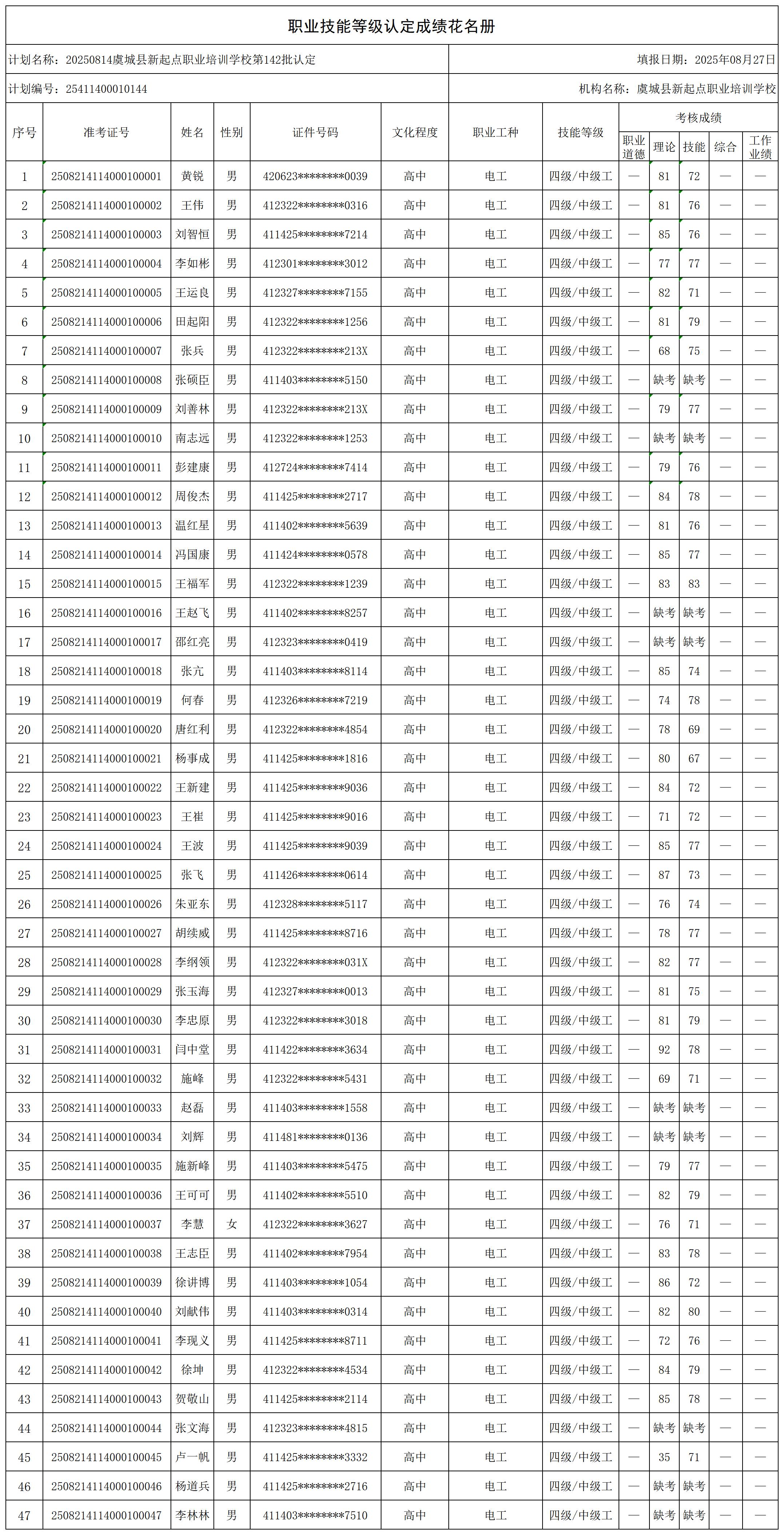 20250814虞城县新起点职业培训学校第142批认定_certStatWithWork.jpg