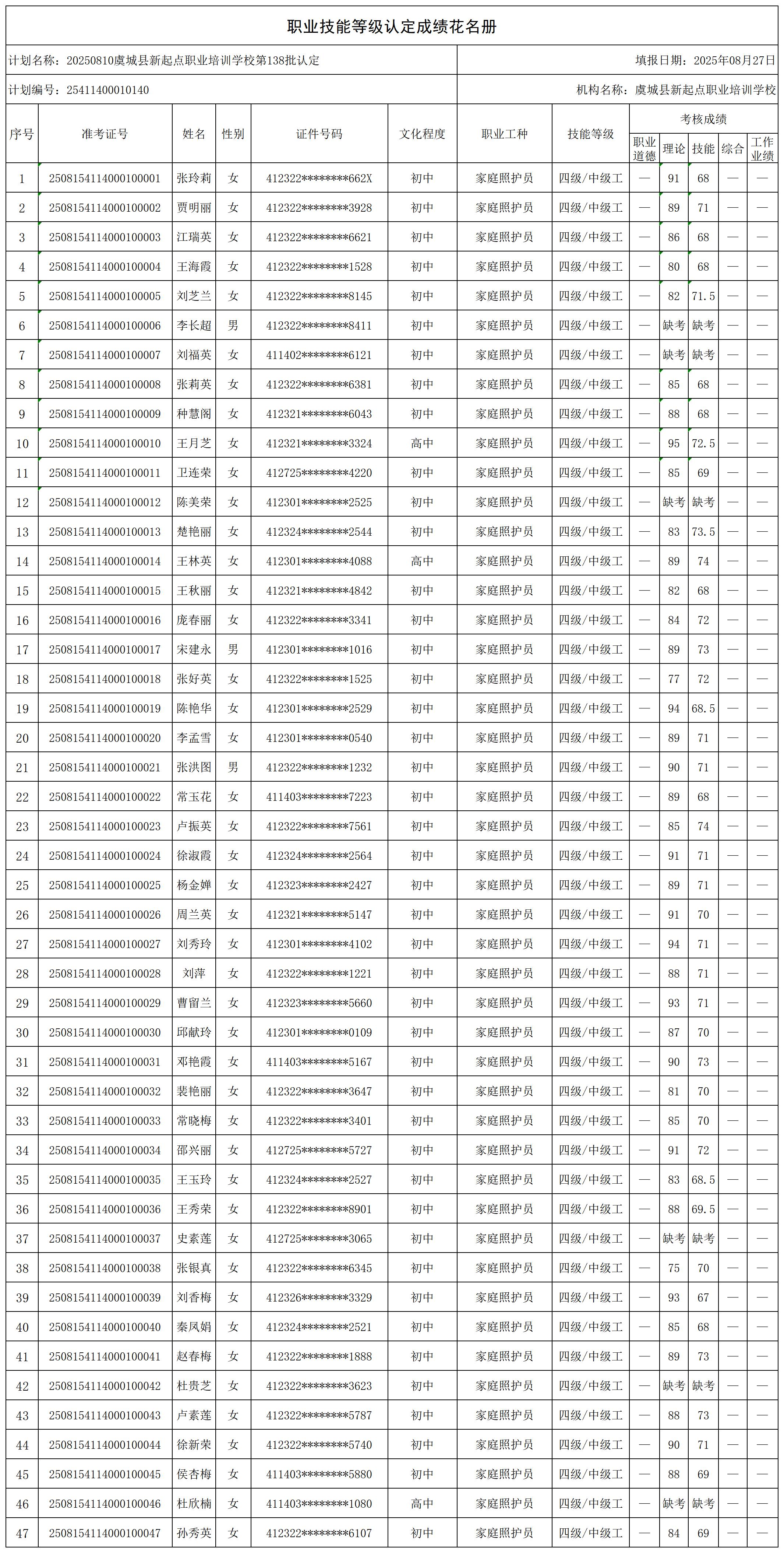 20250810虞城县新起点职业培训学校第138批认定_certStatWithWork.jpg