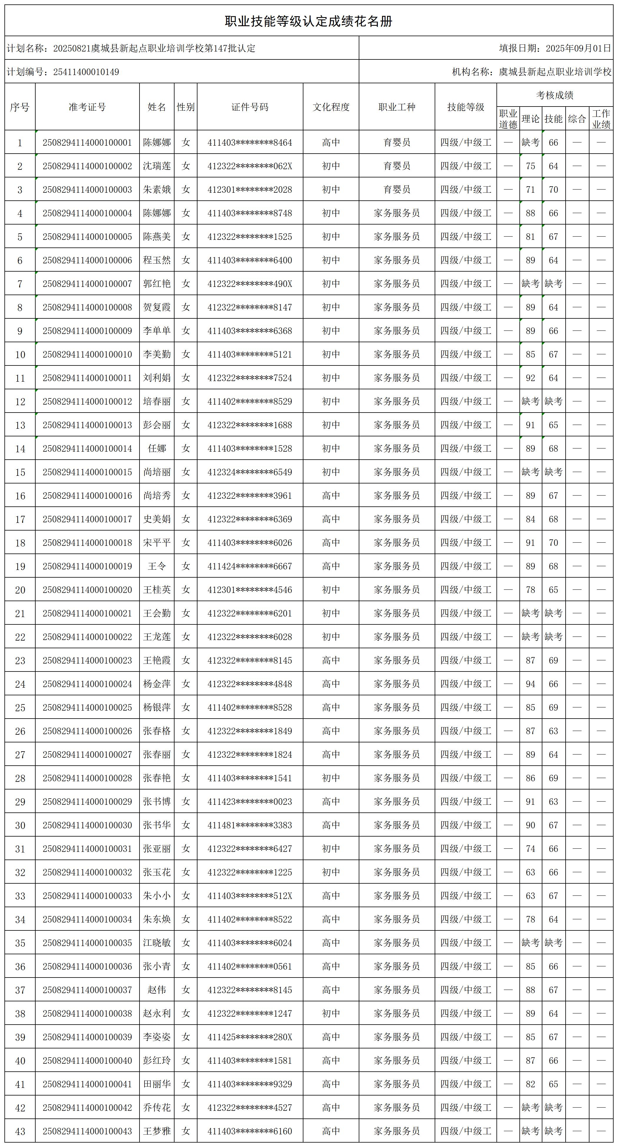 20250821虞城县新起点职业培训学校第147批认定_certStatWithWork.jpg