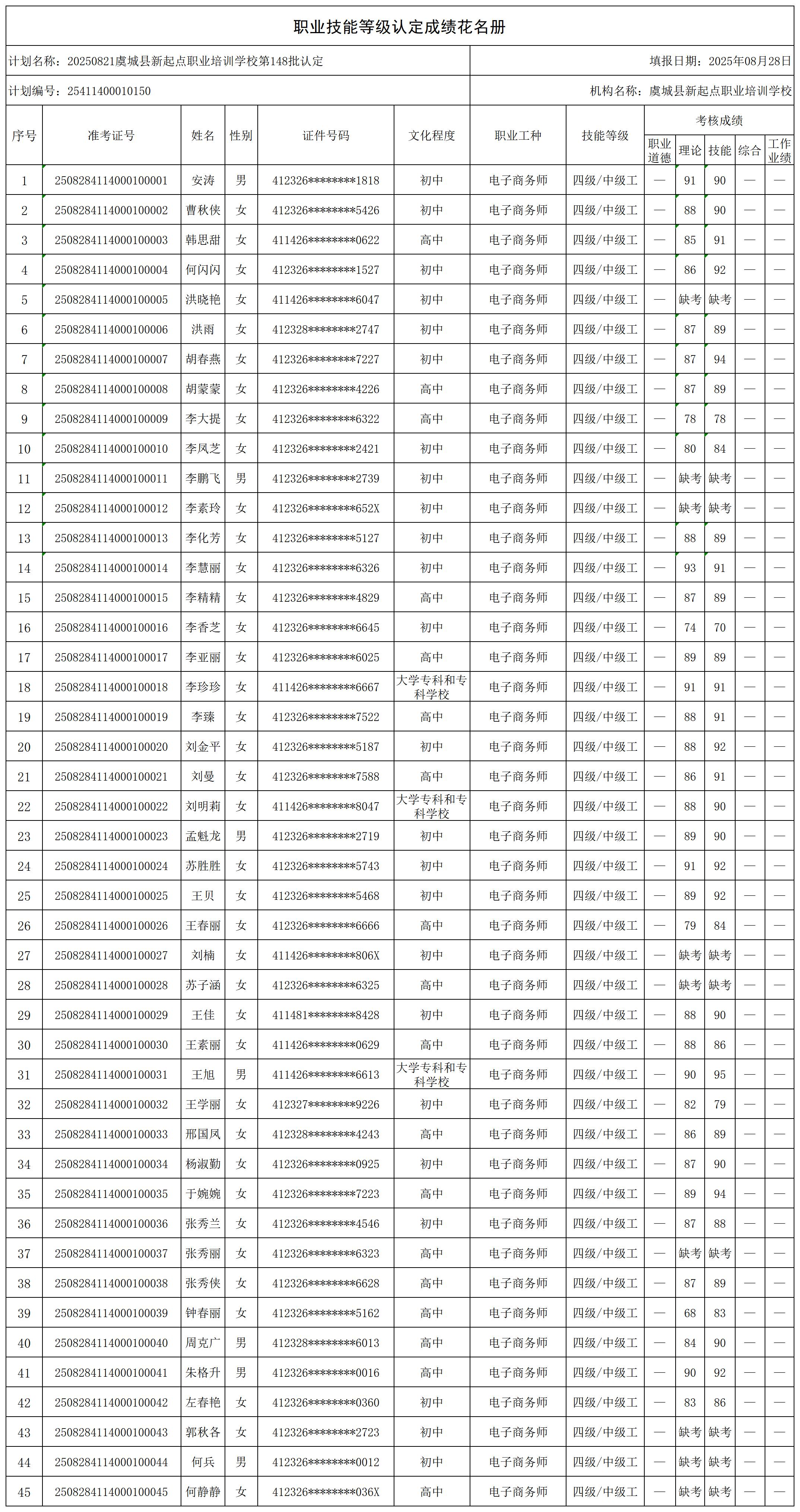 20250821虞城县新起点职业培训学校第148批认定_certStatWithWork.jpg