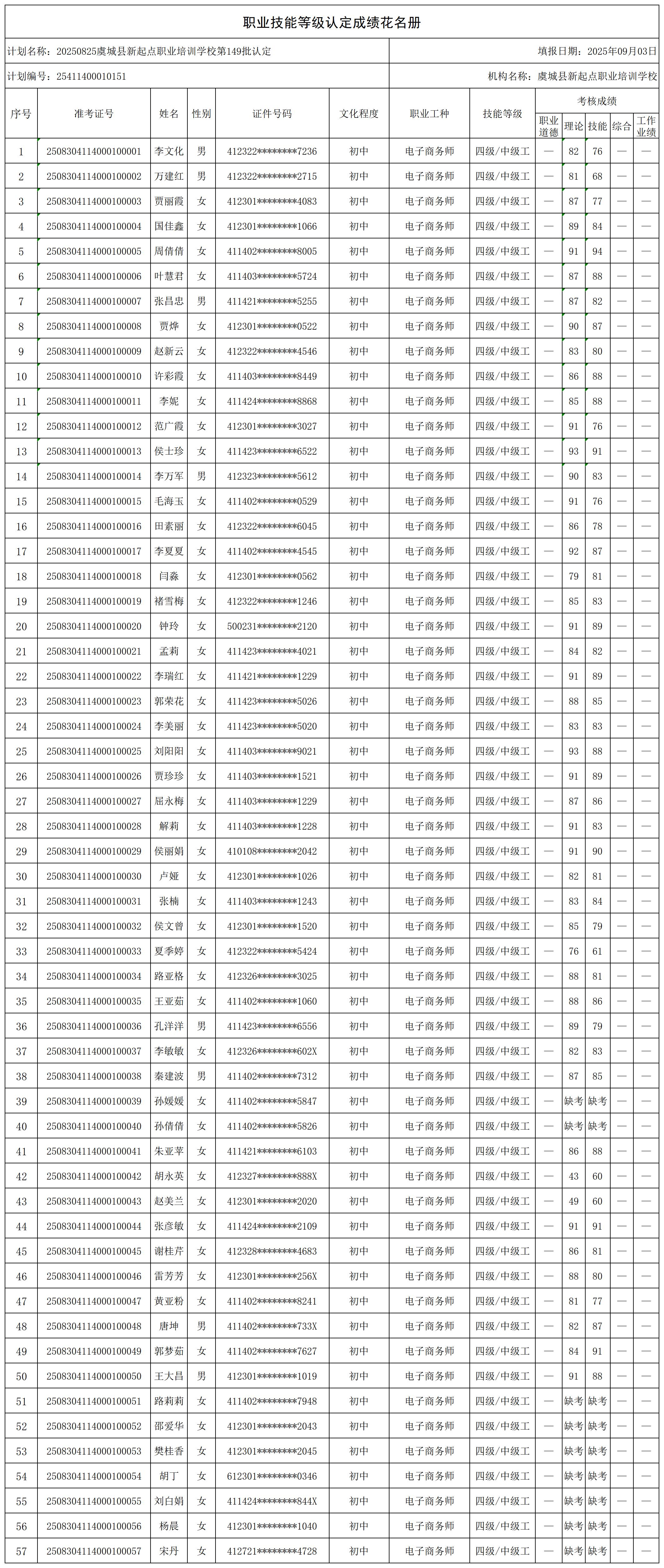 20250825虞城县新起点职业培训学校第149批认定_certStatWithWork.jpg