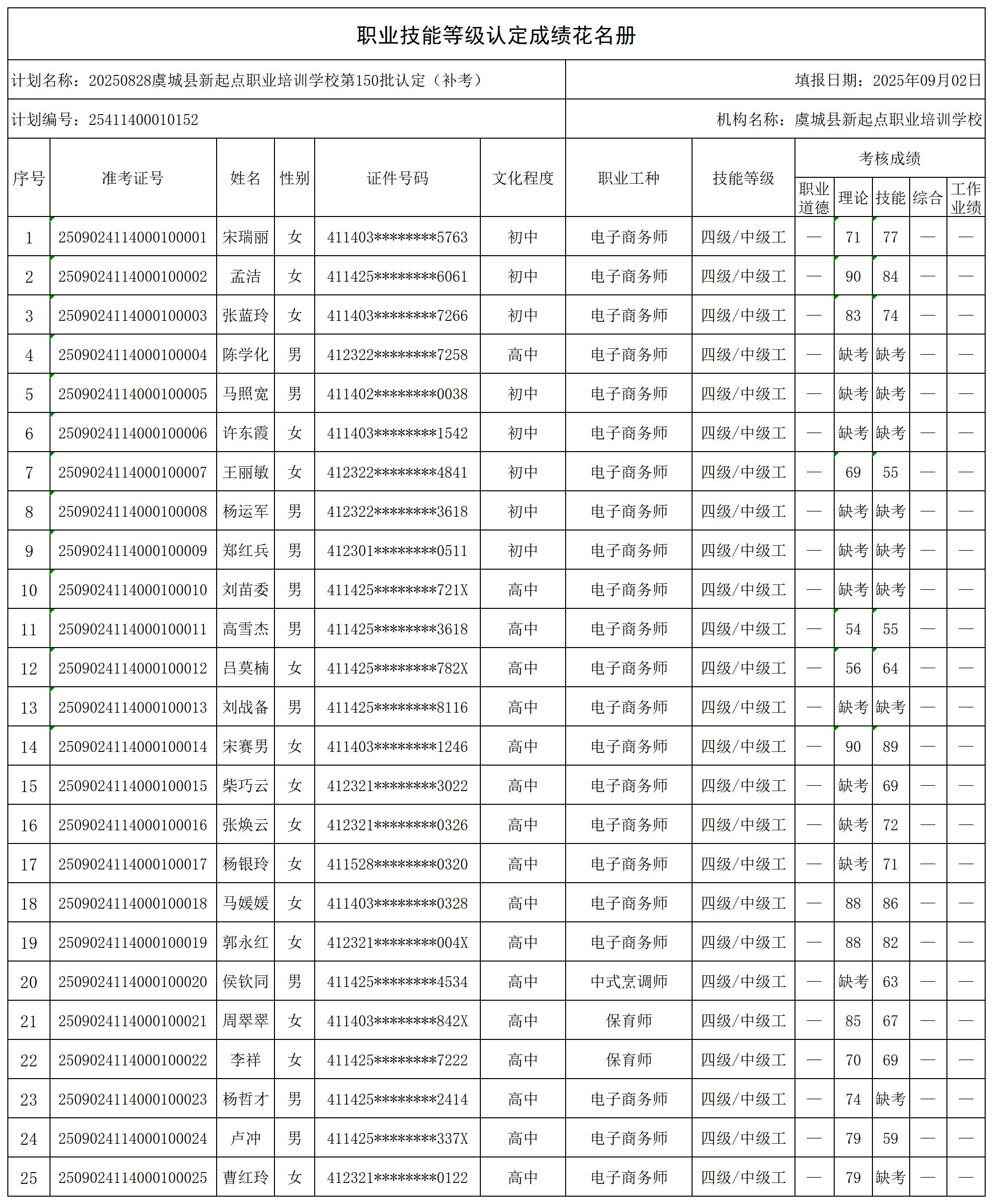 20250828虞城县新起点职业培训学校第150批认定_certStatWithWork.jpg