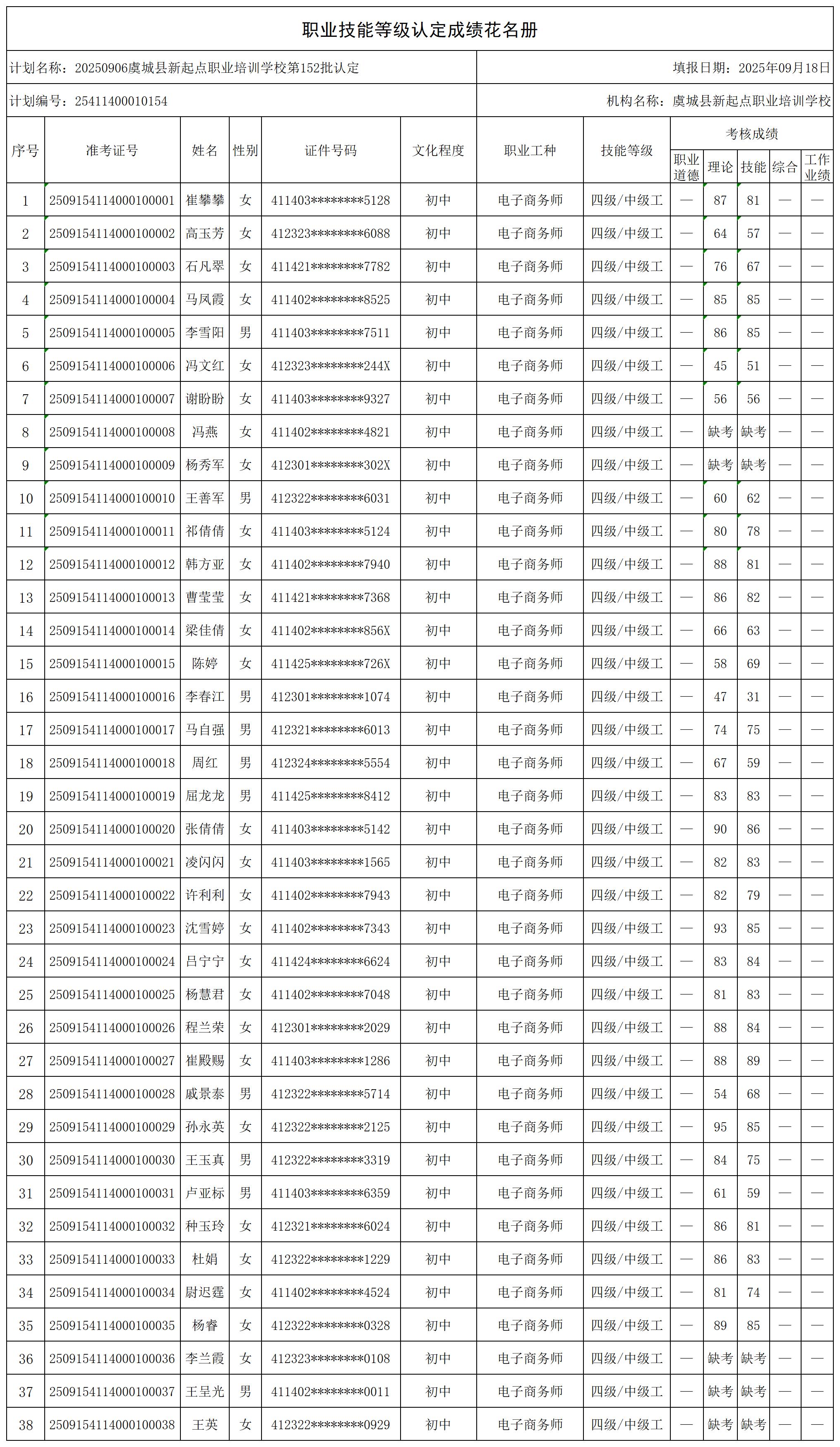 20250906虞城县新起点职业培训学校第152批认定_certStatWithWork.jpg