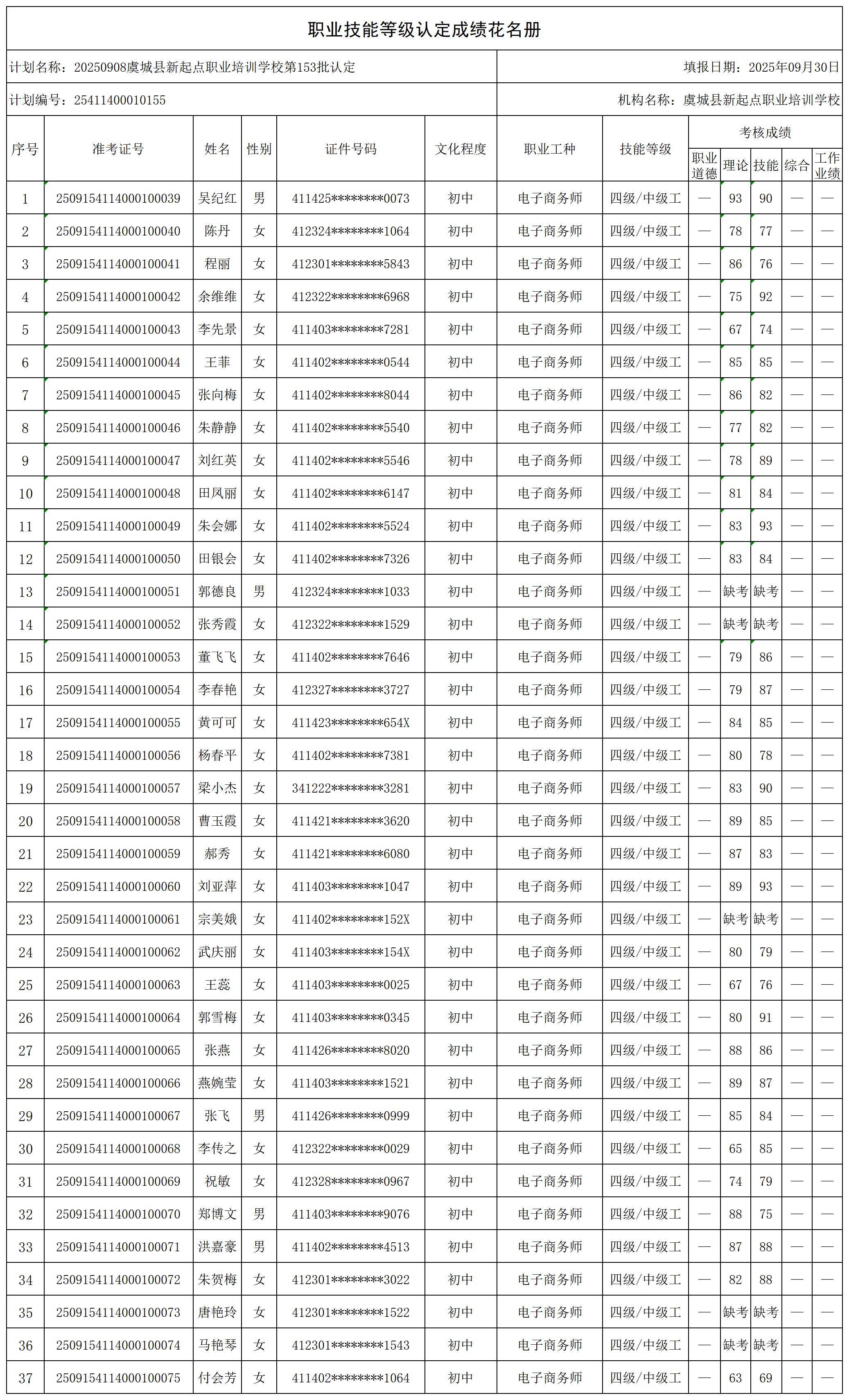 20250908虞城县新起点职业培训学校第153批认定_certStatWithWork.jpg