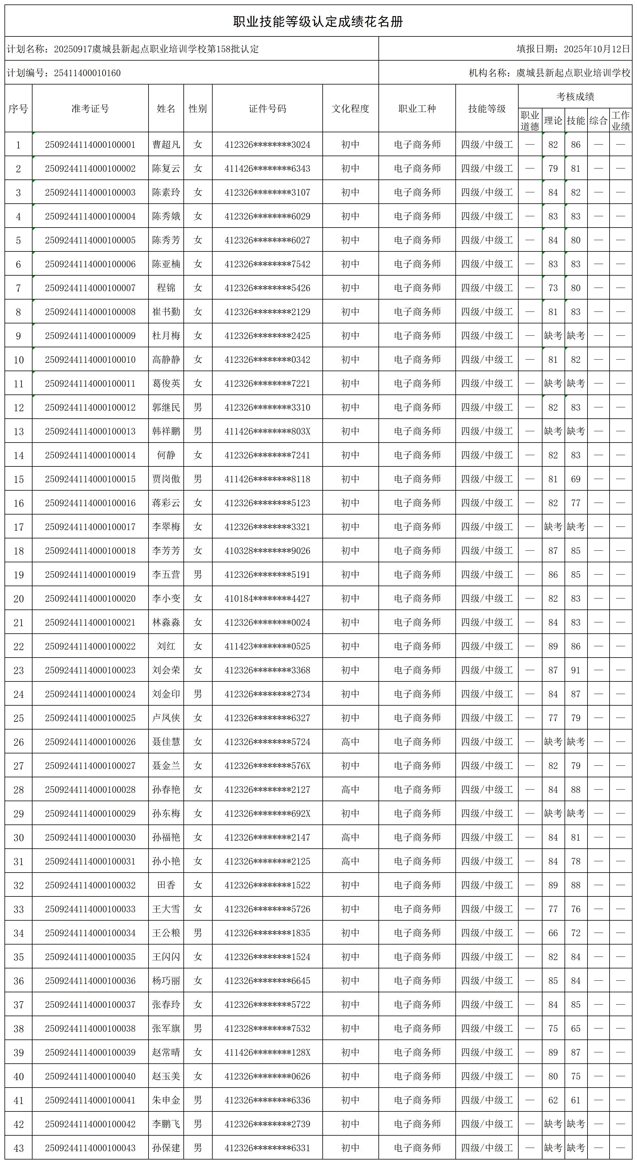 20250917虞城县新起点职业培训学校第158批认定_certStatWithWork.jpg