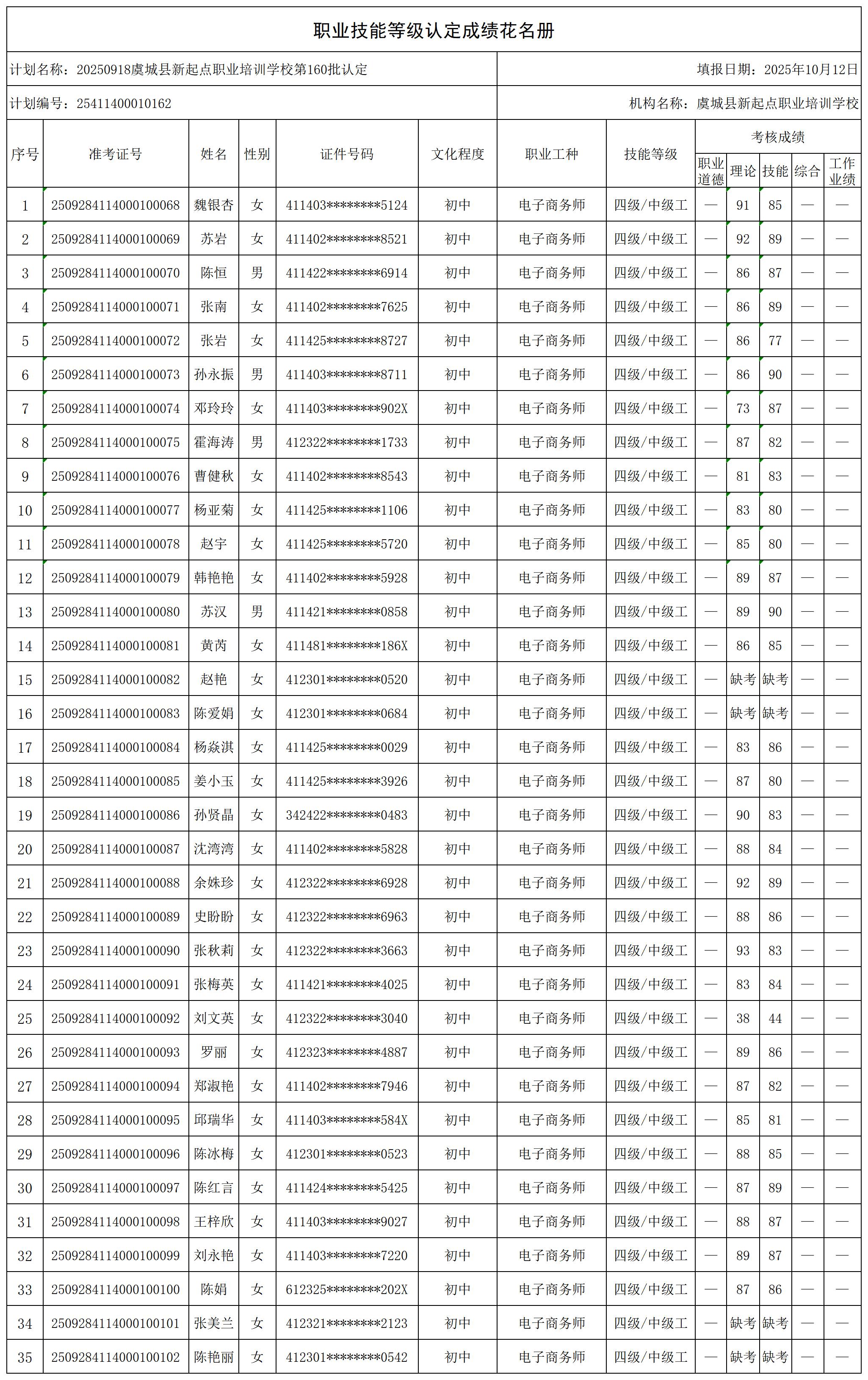 20250918虞城县新起点职业培训学校第160批认定_certStatWithWork.jpg