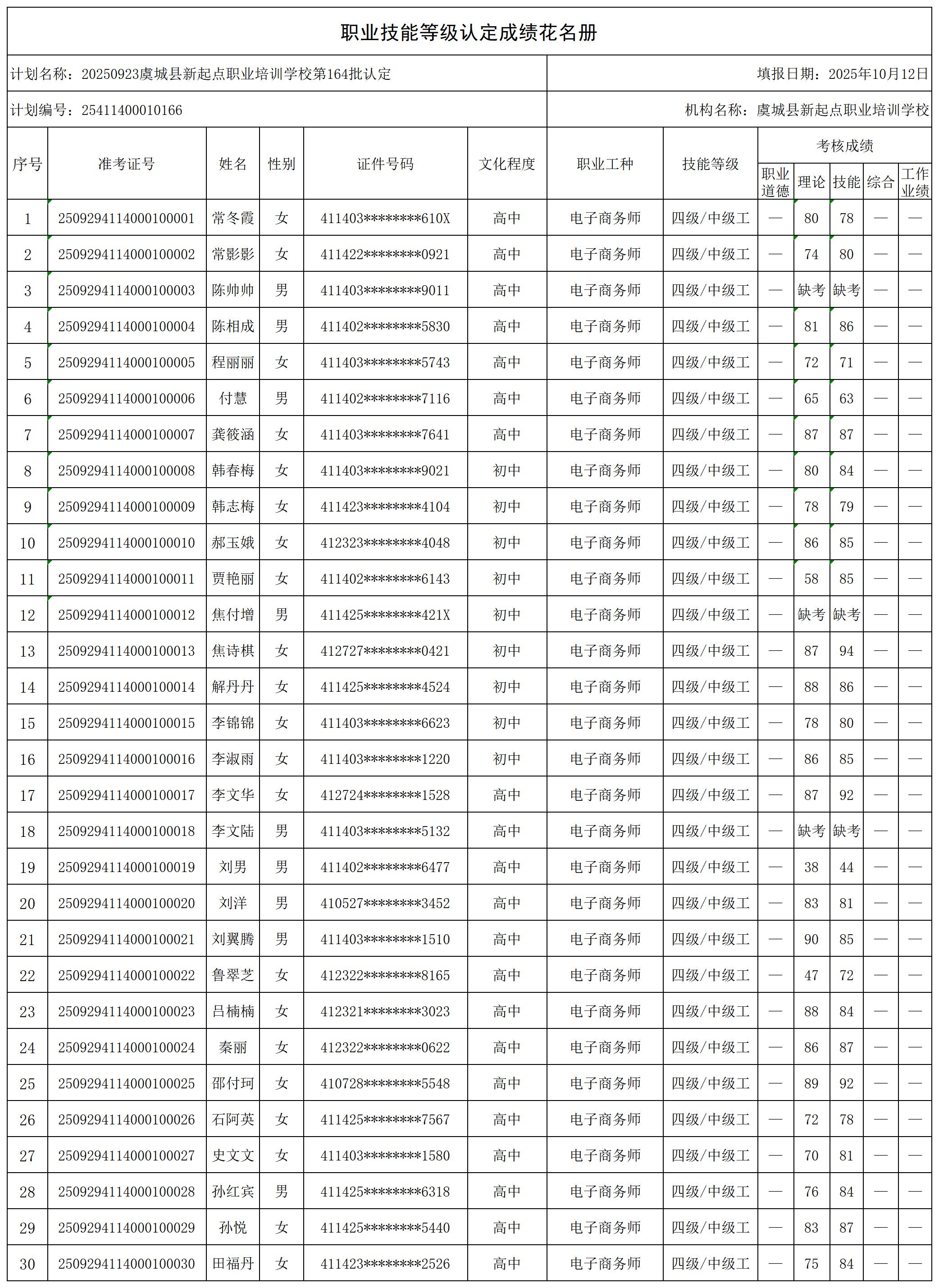20250923虞城县新起点职业培训学校第164批认定_certStatWithWork.jpg